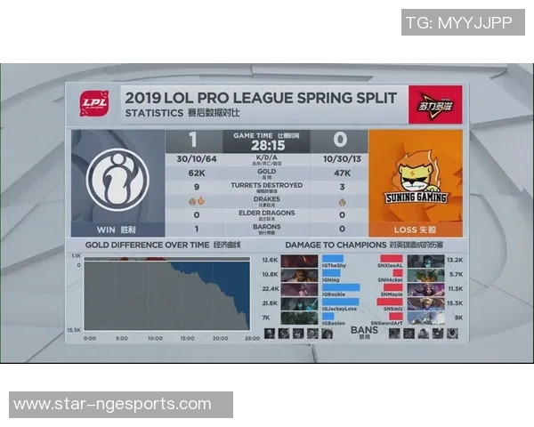 电竞新闻赛后复盘IG与V5对决速度分析及战术探讨